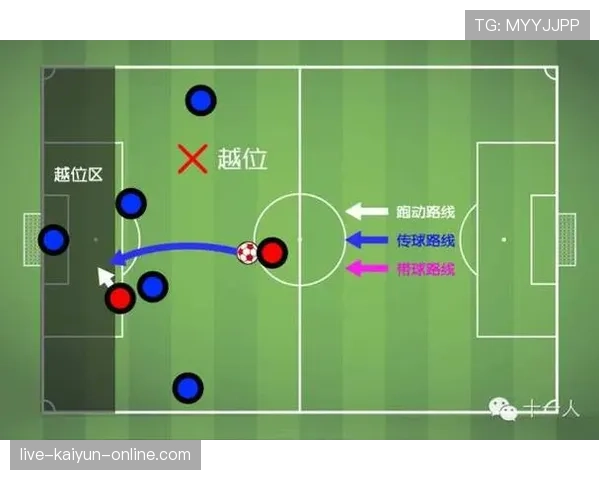 界外球传球为何绝不会被判越位？规则全解析