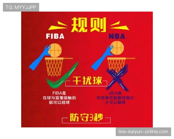 深入解析 FIBA 和 NBA 规则区别背后的判罚逻辑与标准