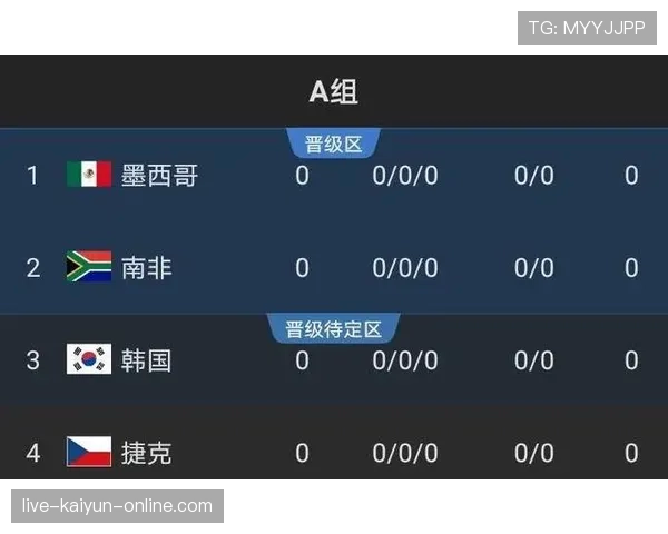 伊朗队2026世界杯小组赛前景分析：出线形势与潜在对手解析